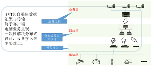 智慧安防網(wǎng) 計(jì)算機(jī)軟件輔助設(shè)備的研發(fā)與應(yīng)用綜述